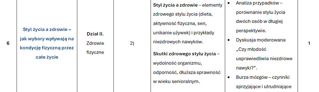 Edukacja Zdrowotna dla szkol Srednich 7.png